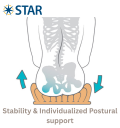 Stability-Postural-Support