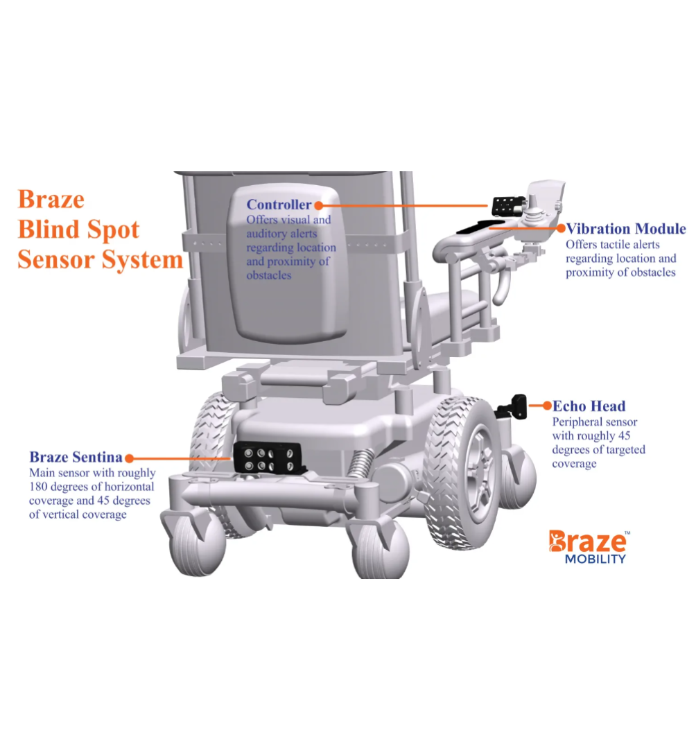 Braze Blind Spot Sensors